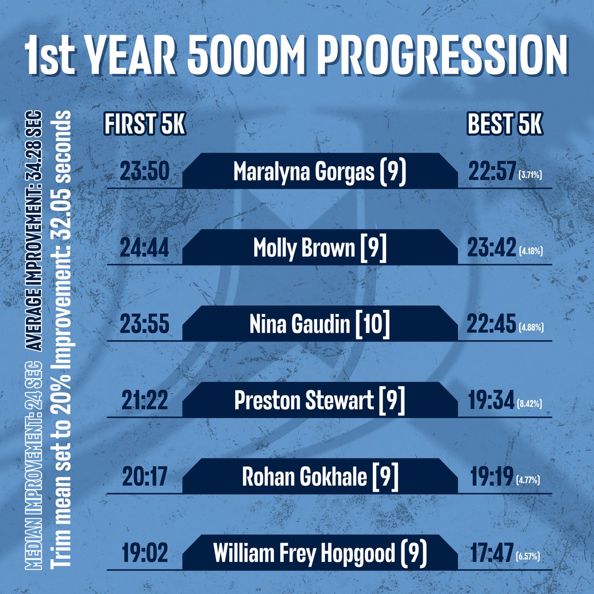 JohnsonCrossCountry tweet media