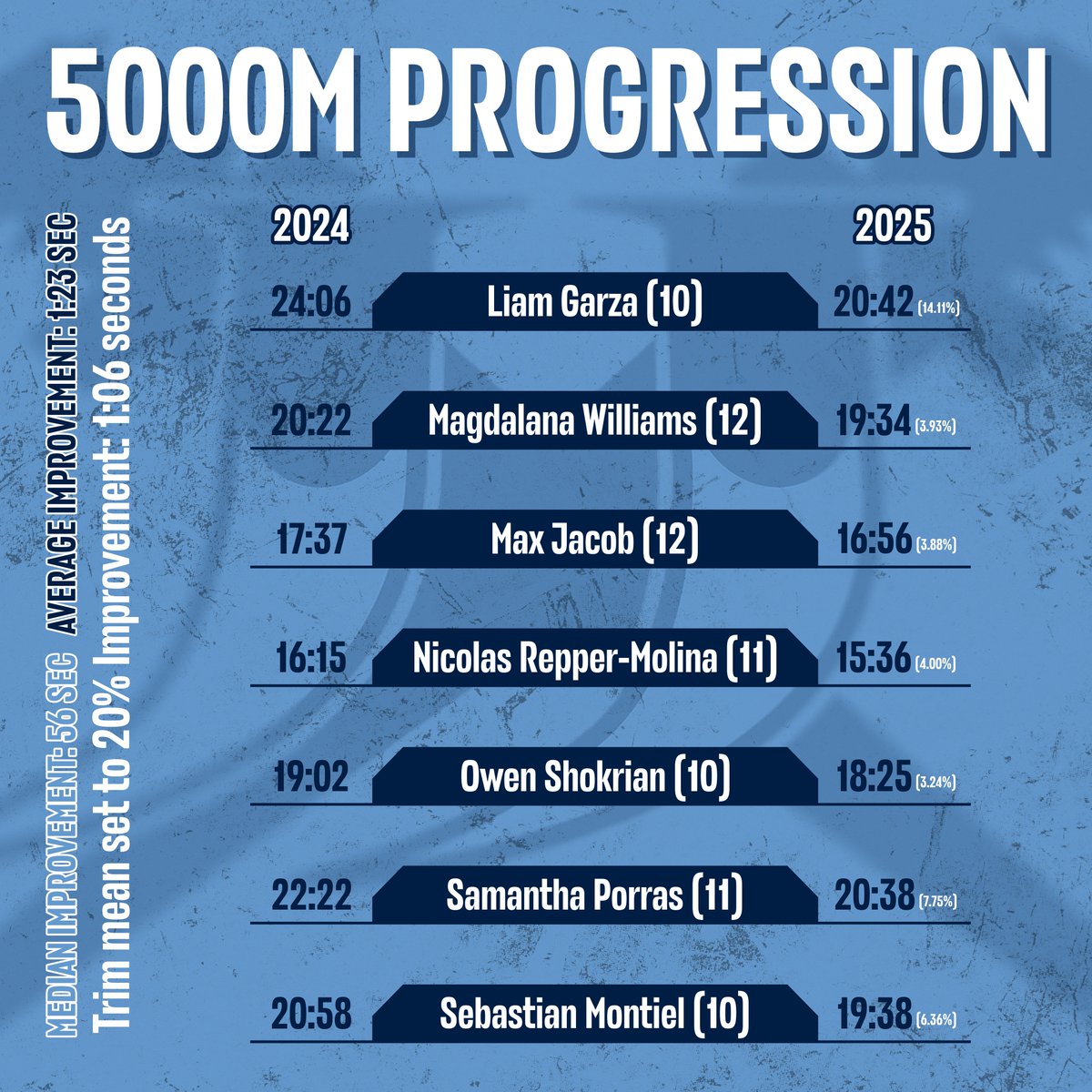 JohnsonCrossCountry tweet media