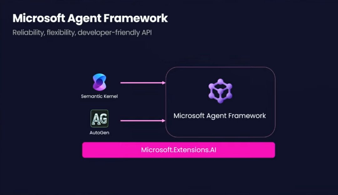 dotnetcore's tweet image. Microsoft Agent Framework is the next gen AI framework for .NET #dotnetconf