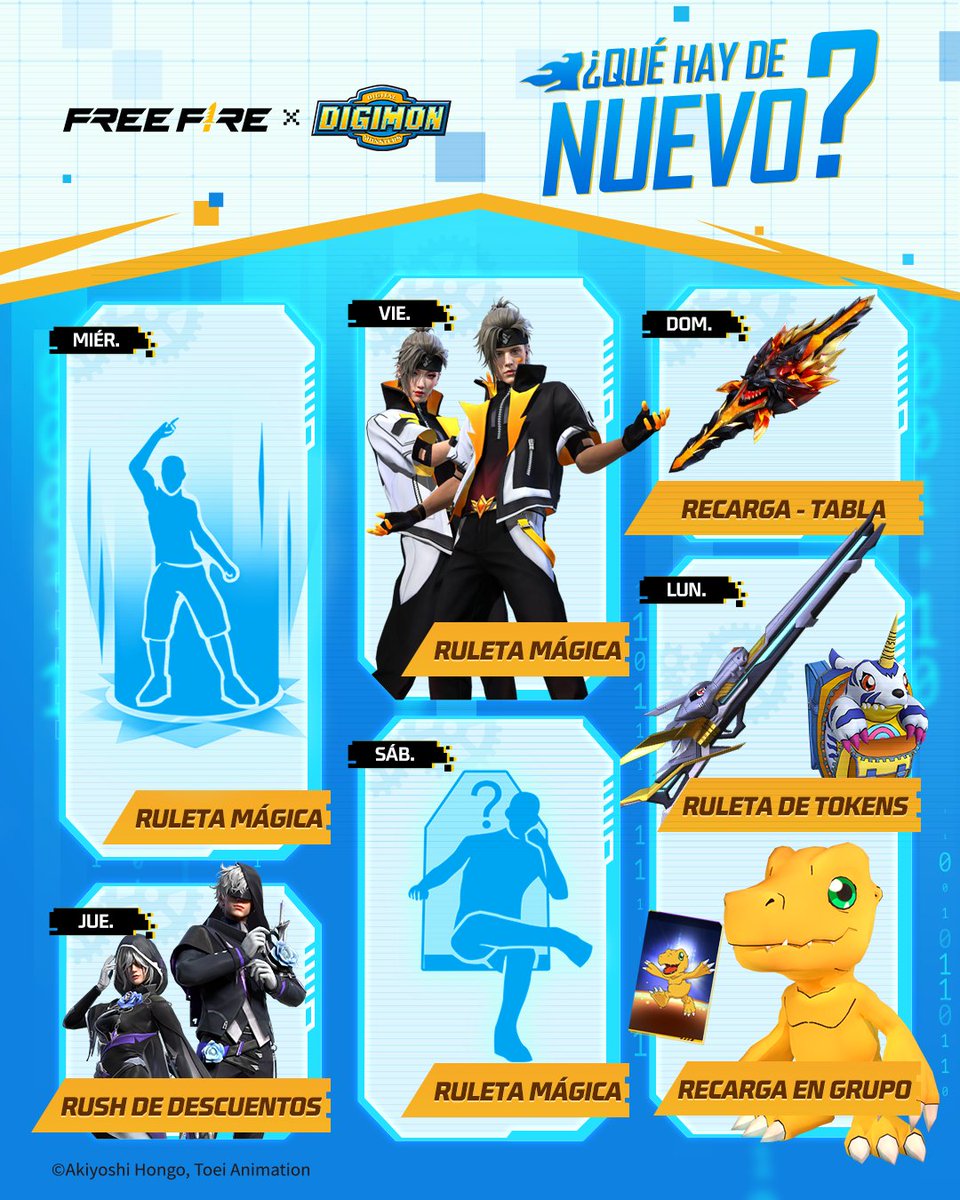 freefirelatino's tweet image. 📕¡LA #AGENDASEMANAL ESTÁ AQUÍ! 📕
🌐 ¡Solo los ELEGIDOS entran al Digimundo de Free Fire!
🏆 Aterriza como un campeón FFWS, lucha junto a Gabumon y Digievoluciona con Agumon. 🔥
¿Listo para proteger ambos mundos?
#FFxDigimonAdventure #DigimonAdventure