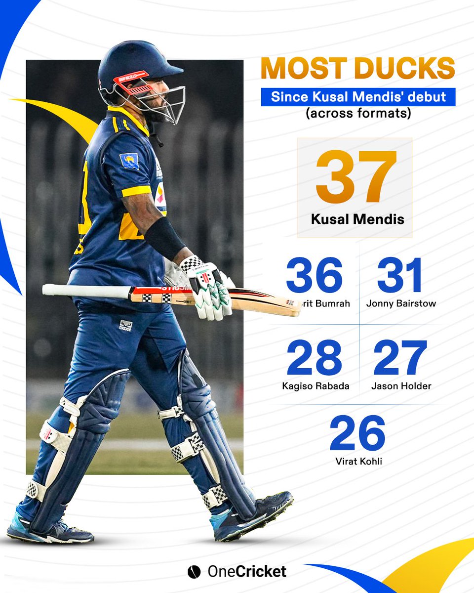 An UNWANTED RECORD for Kusal Mendis! ❌

#KusalMendis #PAKvsSL #ODI #Cricket
