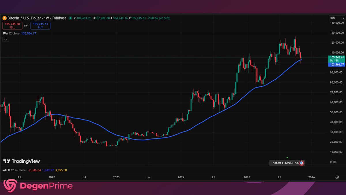 DegenPrime tweet media