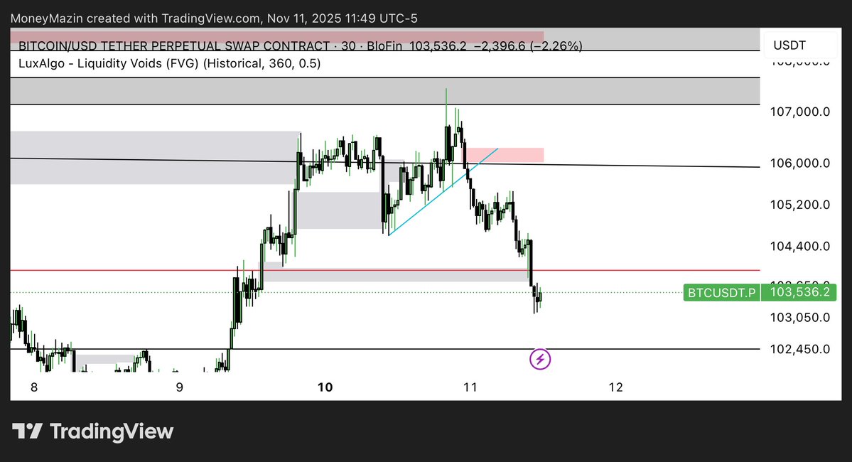 $BTC / #BITCOIN 

Discord Link In Bio - 

We Don’t Miss 💰