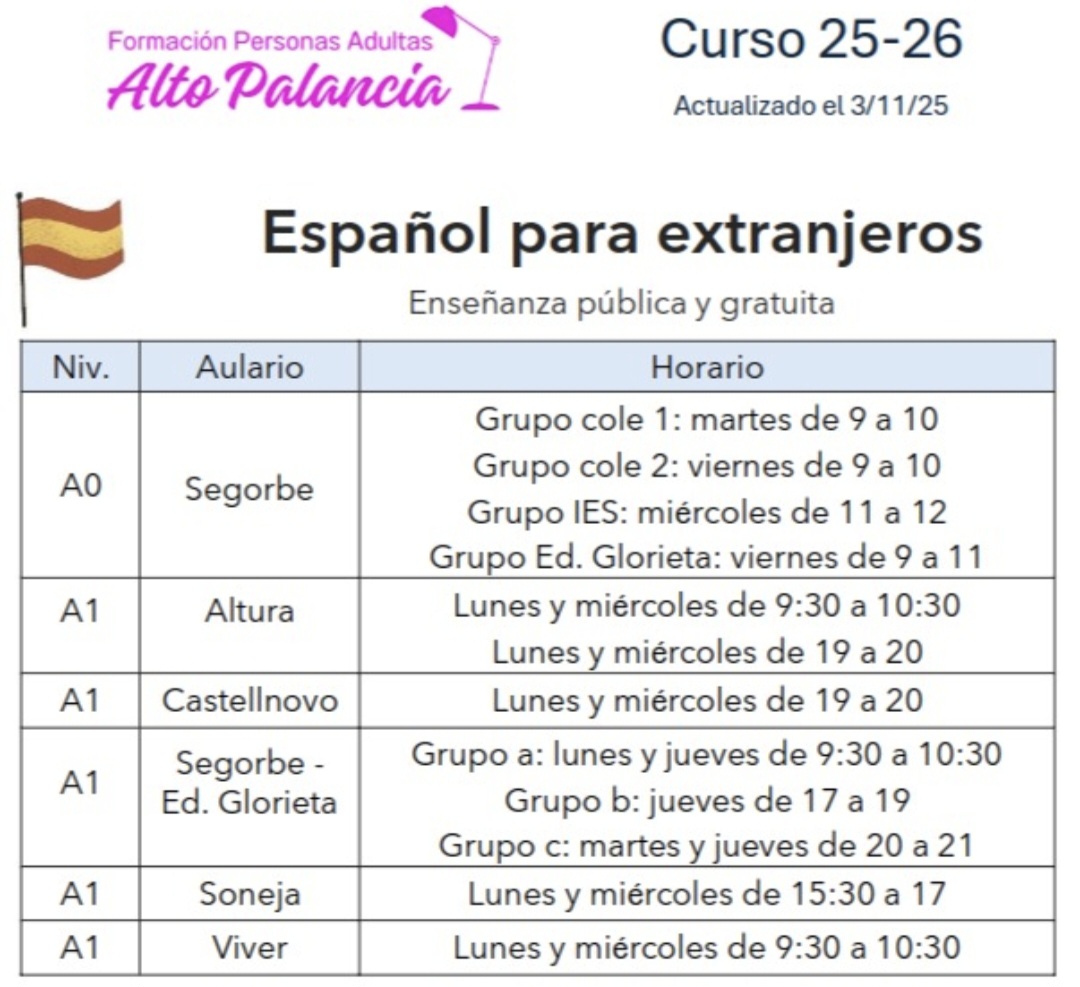 TribunaSegorbe's tweet image. 📢Nuevos horarios para aprender español gratis en Alto Palancia
La FPA Alto Palancia actualiza los horarios de las clases de español para personas extranjeras para el curso 2025-2026.
👉 tribunasegorbina.es/nuevos-horario…
#EspañolParaTodos #AltoPalancia #AprenderJuntos #FPA #CursosGratuitos