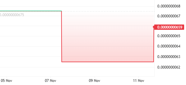 PersiaGlufToken's tweet photo. Some charts whisper.
This one screams: “I’m not dead.” 📈
$GLUF is waking up after 4 months of silence.
Watch closely.
buy:
https://t.co/GJDrtnFBY5
#Gluf #TON #Toncoin #DeFi #Crypto #Rebirth #GlufArmy 🚀 https://t.co/S0JHRSer3v