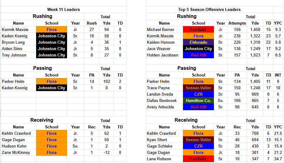 BDC Football Stats tweet media