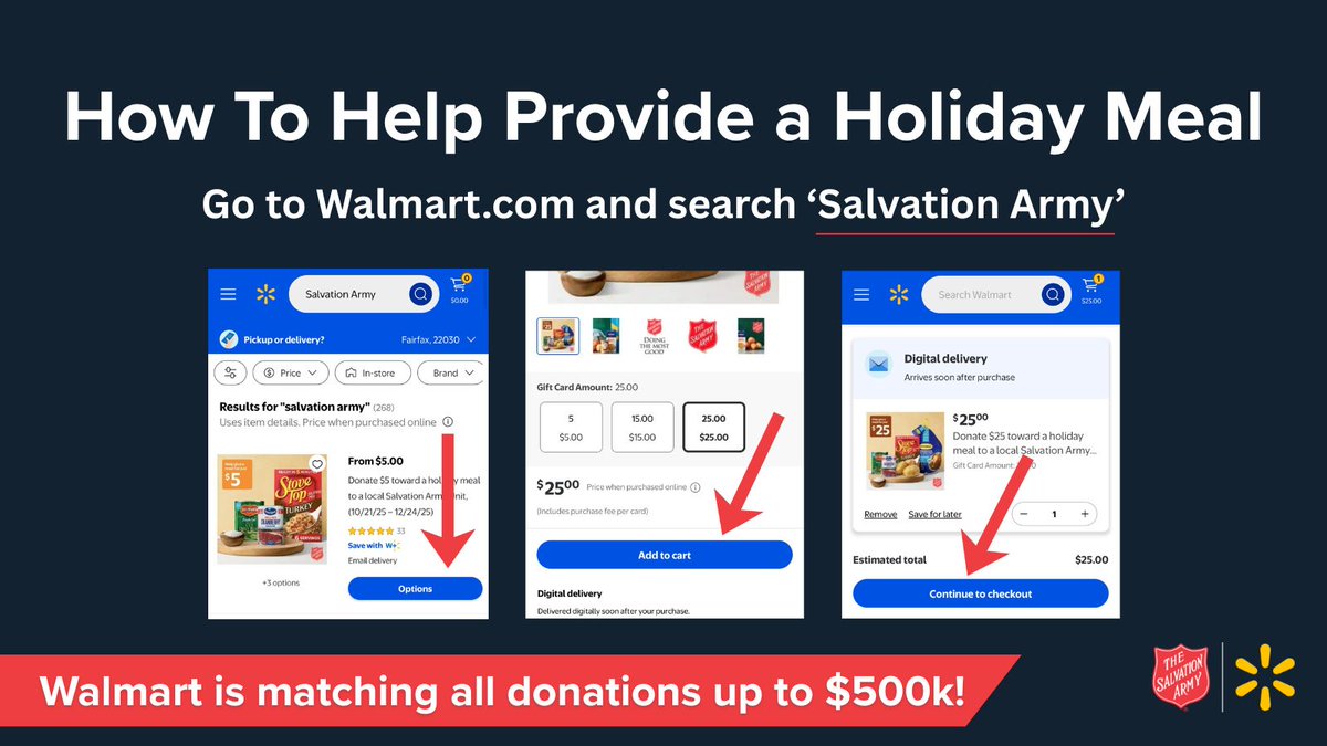 SalvationArmyUS's tweet image. Help feed local families this holiday season! ❤️

Now through Dec 24, @Walmart will match online meal donations up to $500K to help families facing food insecurity.

Double your impact today: bit.ly/4qYWUgA 

#foodassistance #givingback