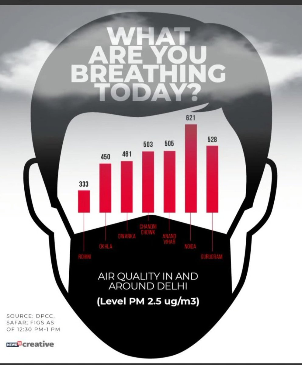 SheebuSing19697's tweet photo. Silently we are being killed...
#साँसतोलेनेदो
#AirPollutionBandKaro #Operation2030LaguKaro
#SayNoToPollution https://t.co/fE7UD0N2mG