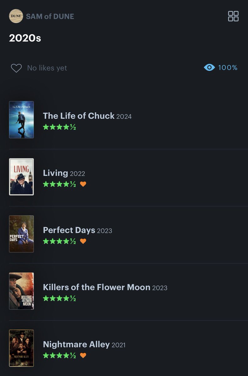 Some of my unexpected favourite films of the 2020s so far…