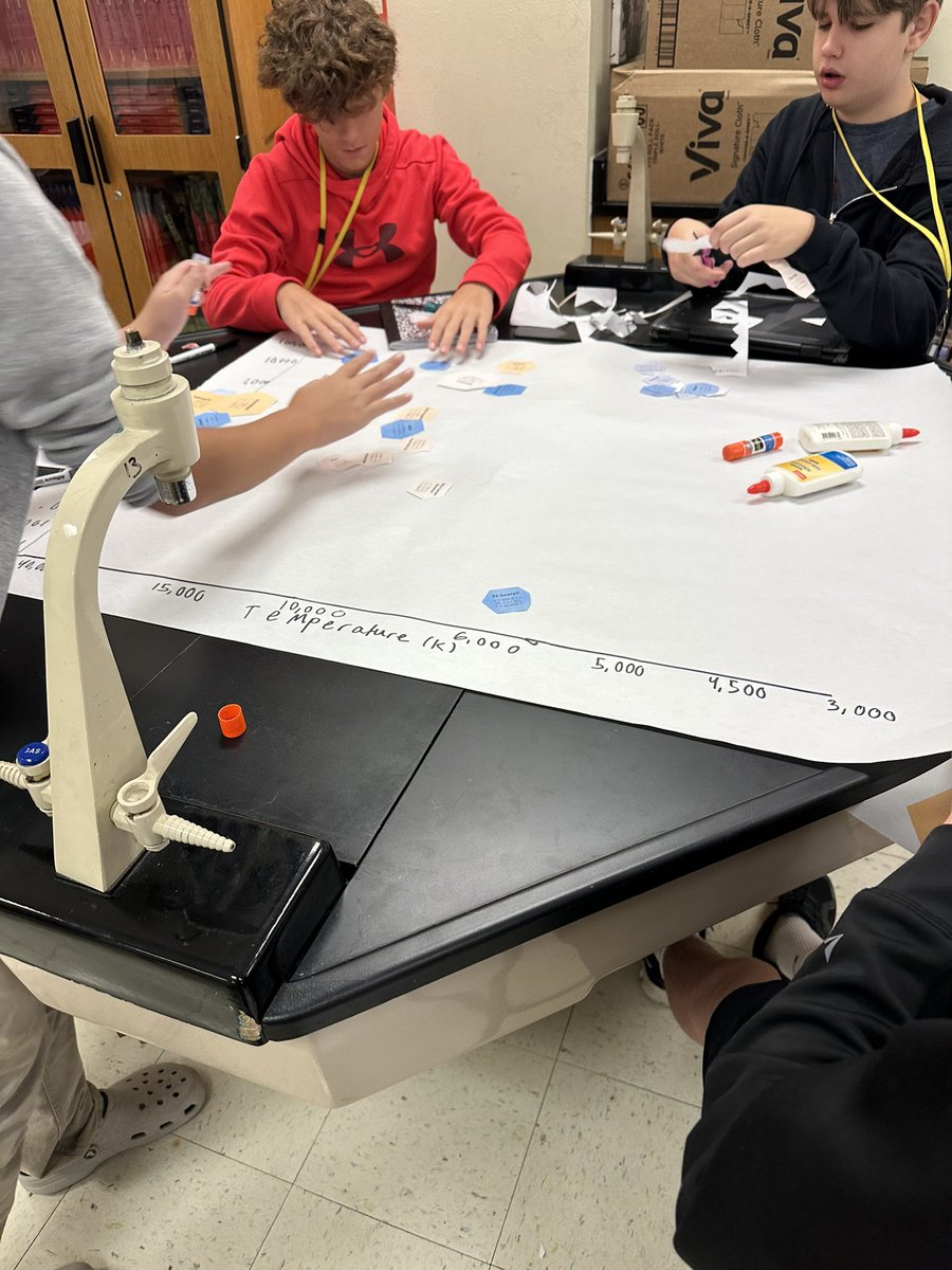From data to discovery 🌠 Students plotted the HR Diagram to uncover the relationships between stellar brightness and temperature. Learning by doing! <a href="/ParkhillJH/">Parkhill Junior High</a> @risddreambig