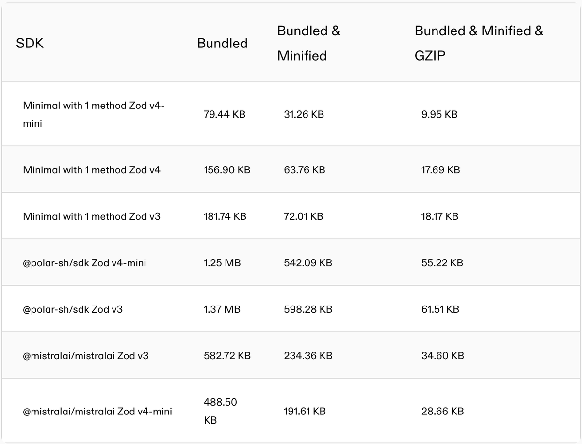 Sagar Batchu tweet media