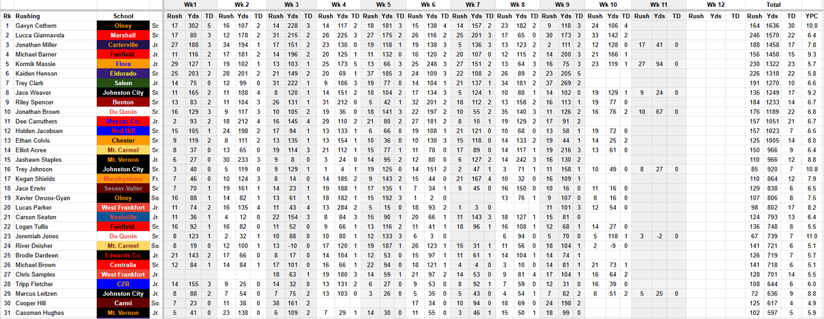 BDC Football Stats tweet media
