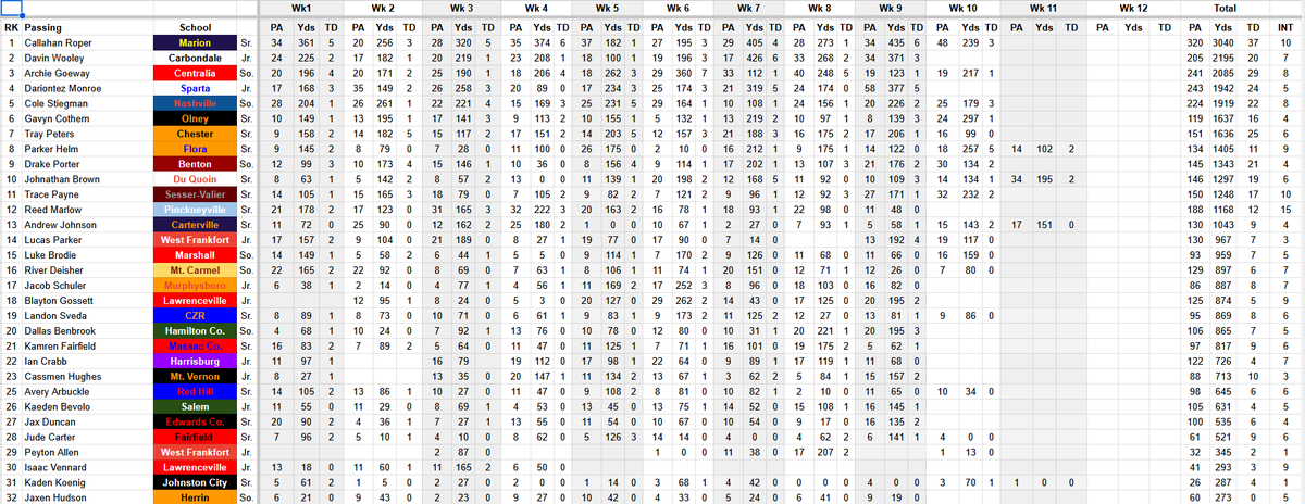 BDC Football Stats tweet media