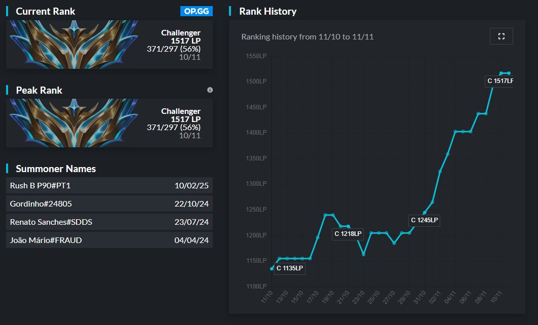Gordinho tweet media