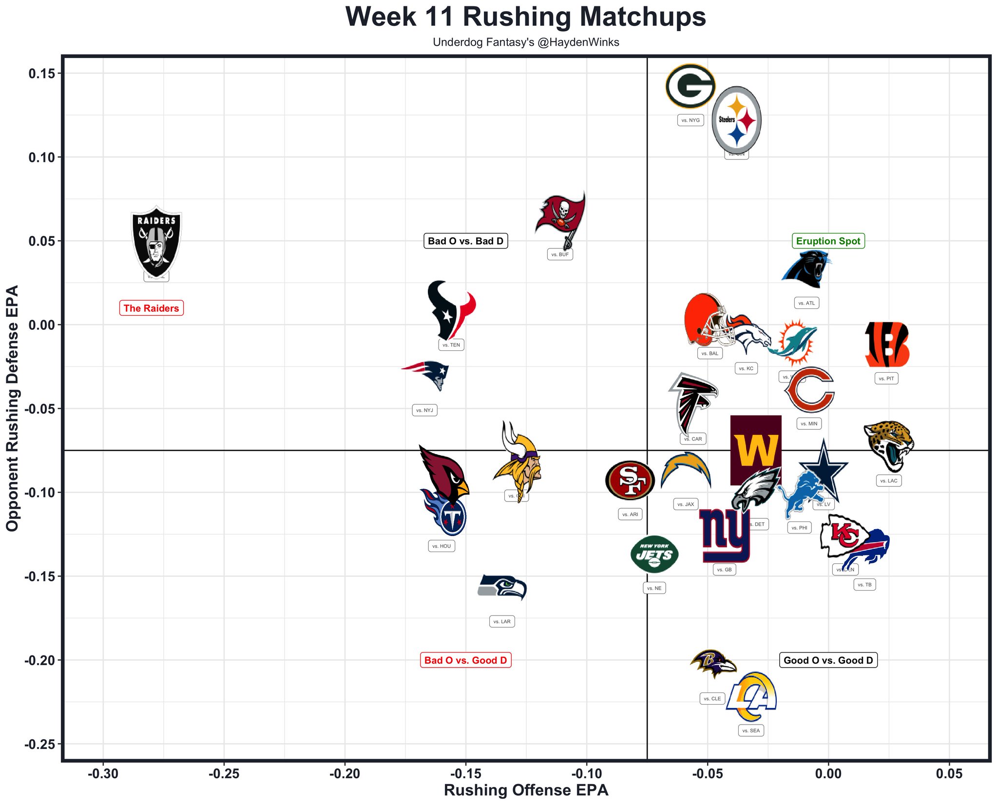 raiders run game is on another planet (derogatory)