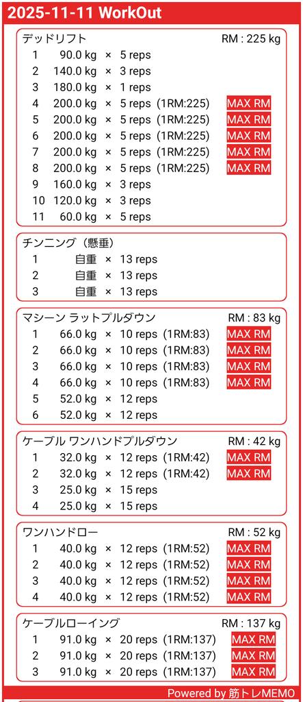 muscle5996's tweet photo. おつトレ様です😊

#体重記録
#11月11日(火)朝84.8㎏

#筋トレMEMO #背中トレ
デットは順調に200×5×5出来たが、その後、ラックやマシーンの空くタイミングが、ことごとく合わなかったので少し不完全燃焼で帰宅😂
調子が良かっただけに残念😒
#筋トレ
#ダイエット
#ボディメイク
#FitFam #WorkoutLog https://t.co/0C7u0bq9dO