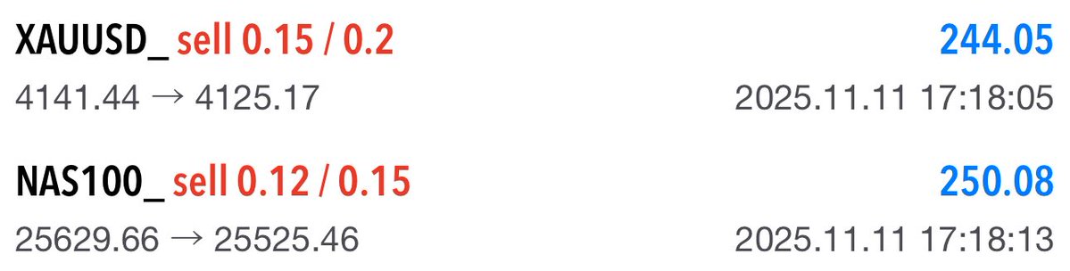 xtrendci's tweet image. #Bitcoin 99K gelip 107K kadar tepki aldı,
Beklentim 109K seviyesiydi hala devam ediyor beklentim.

#Ethereum 3850$ direnç, 3290$ destek şimdilik.

Global tarafta kazanmaya devam ediyorum

Yaklaşık 10 gündür totalde kar ile ilerliyorum anlık karda olan işlemler✍️ 

Benim ile Forex…