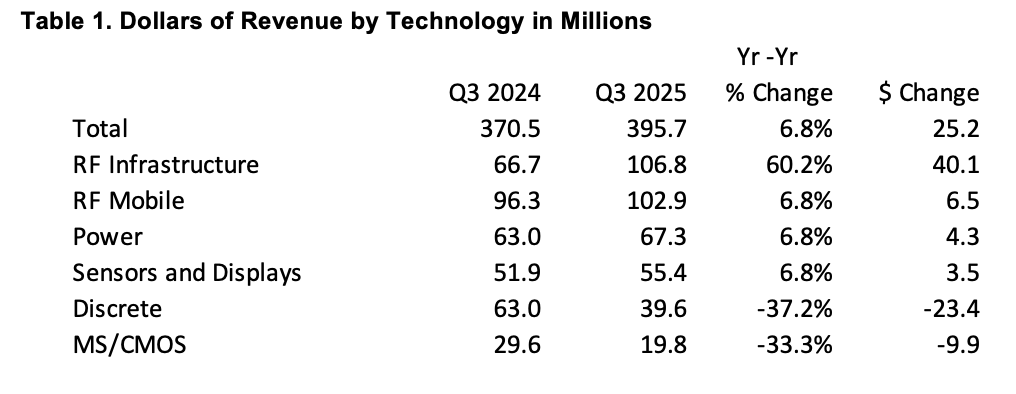 $TSEM: Investors Begin to See Tower Semiconductor as a AI Data Center Play buff.ly/rOnapo1 by <a href="/LTommy256/">Lisa Thompson</a>