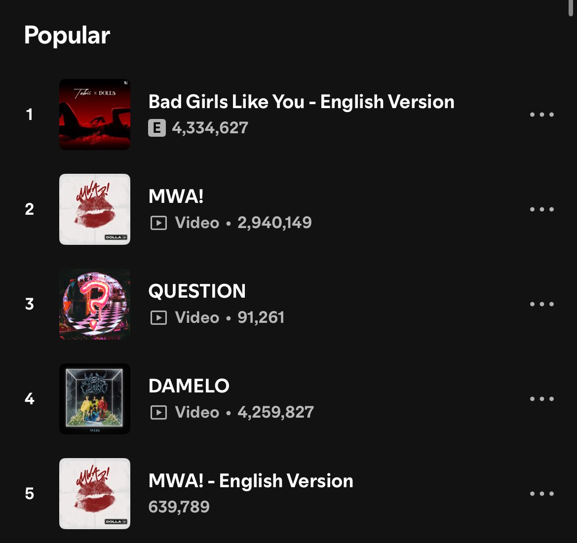 DOLLADATA's tweet photo. #DOLLA “QUESTION” entered #3 on Dolla’s Most Popular Songs on Spotify . https://t.co/Zjlfc5C6vO