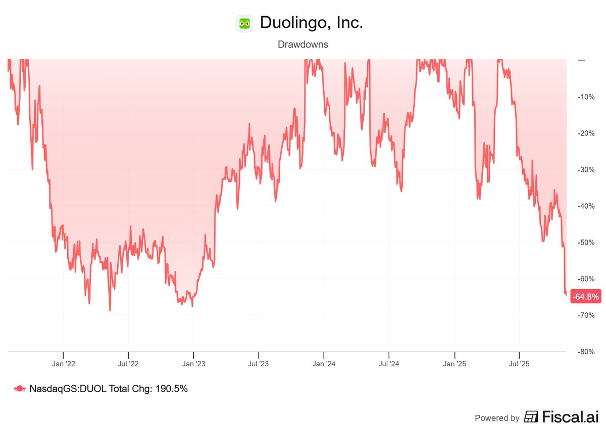 From Growth To Value tweet media