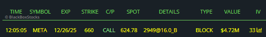 $META call writers with size 🐻🐻‍❄️