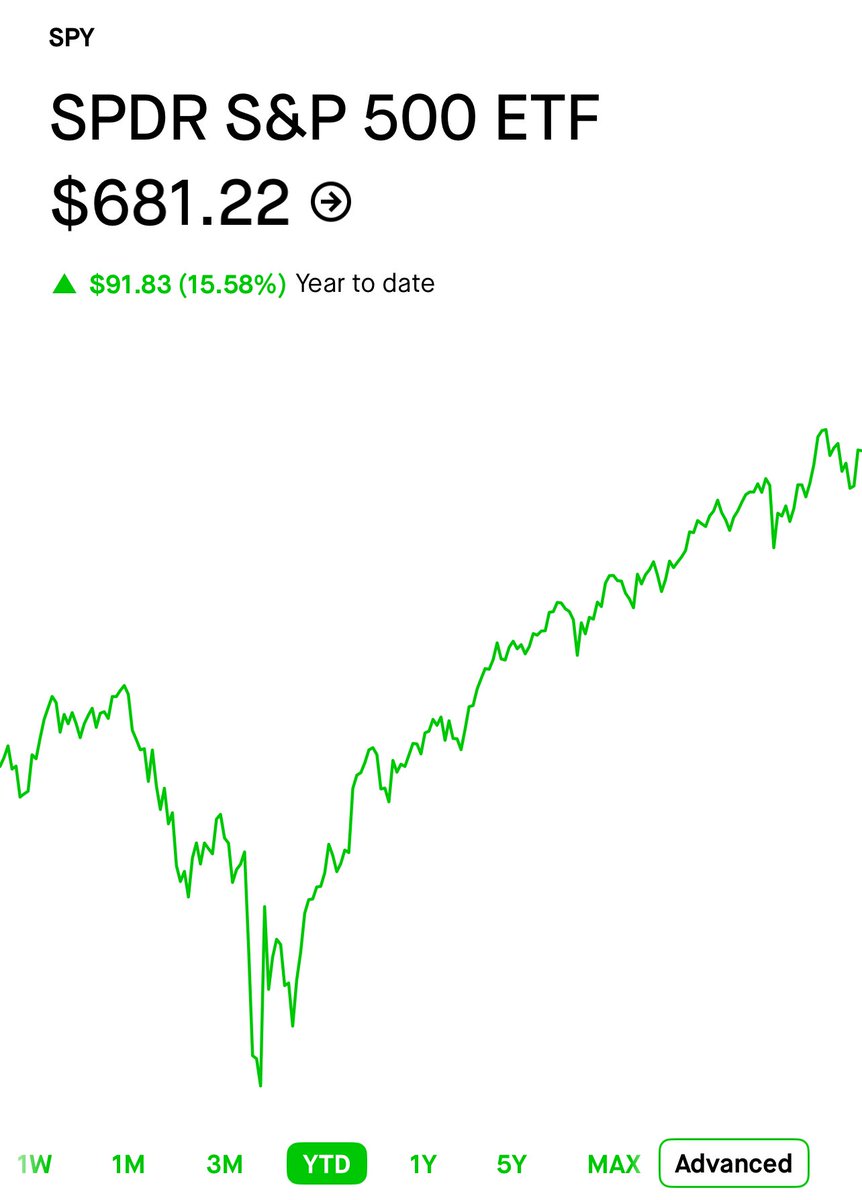 The Wheelie Investor tweet media