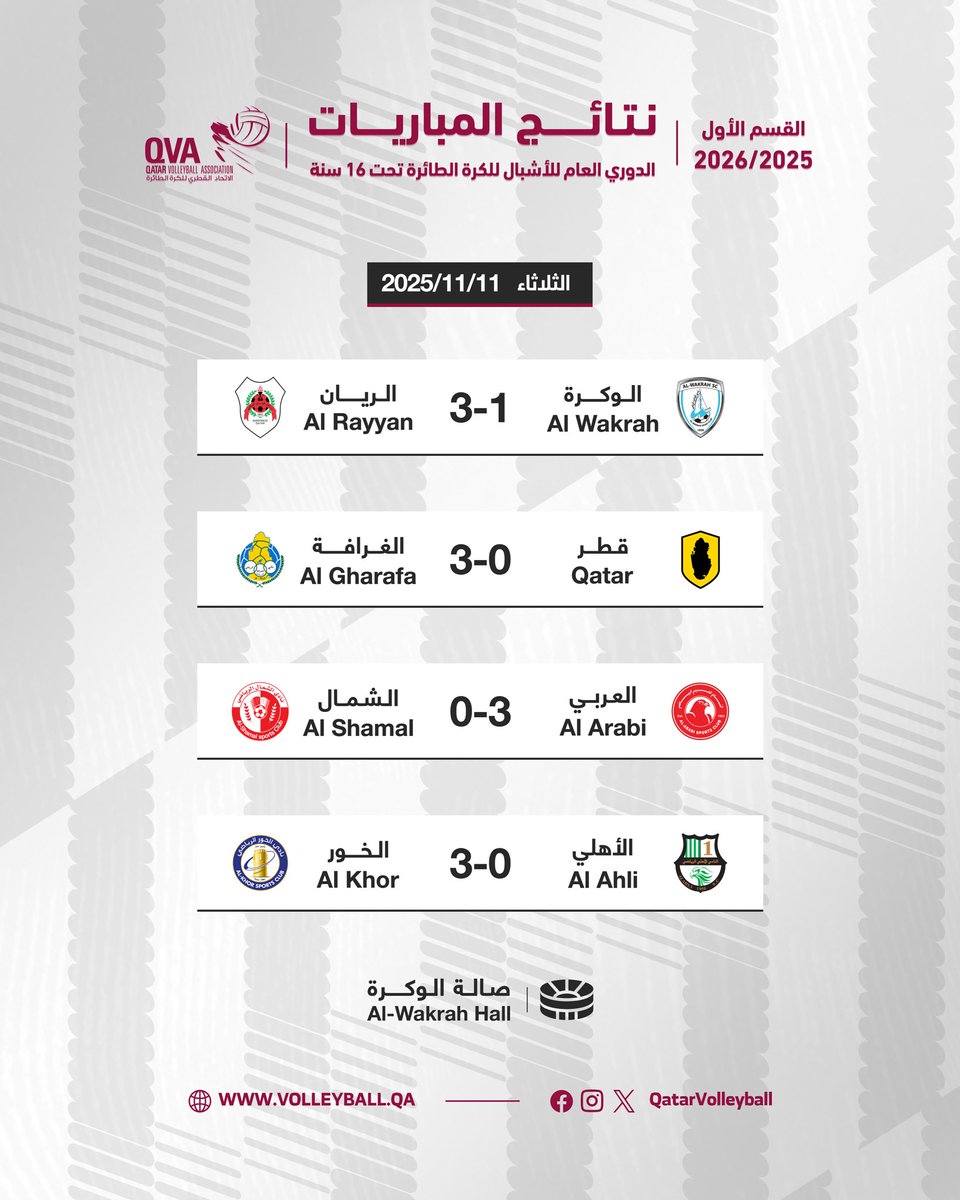 نتيجة مباريات اليوم – الثلاثاء 11/11/2025

في دوري #الأشبال (تحت 16 سنة) 

للقسم الأول التي تقام بنادي الوكرة الرياضي:

#دوري_الأشبال تحت #16 سنة #كرة_الطائره #قطر
