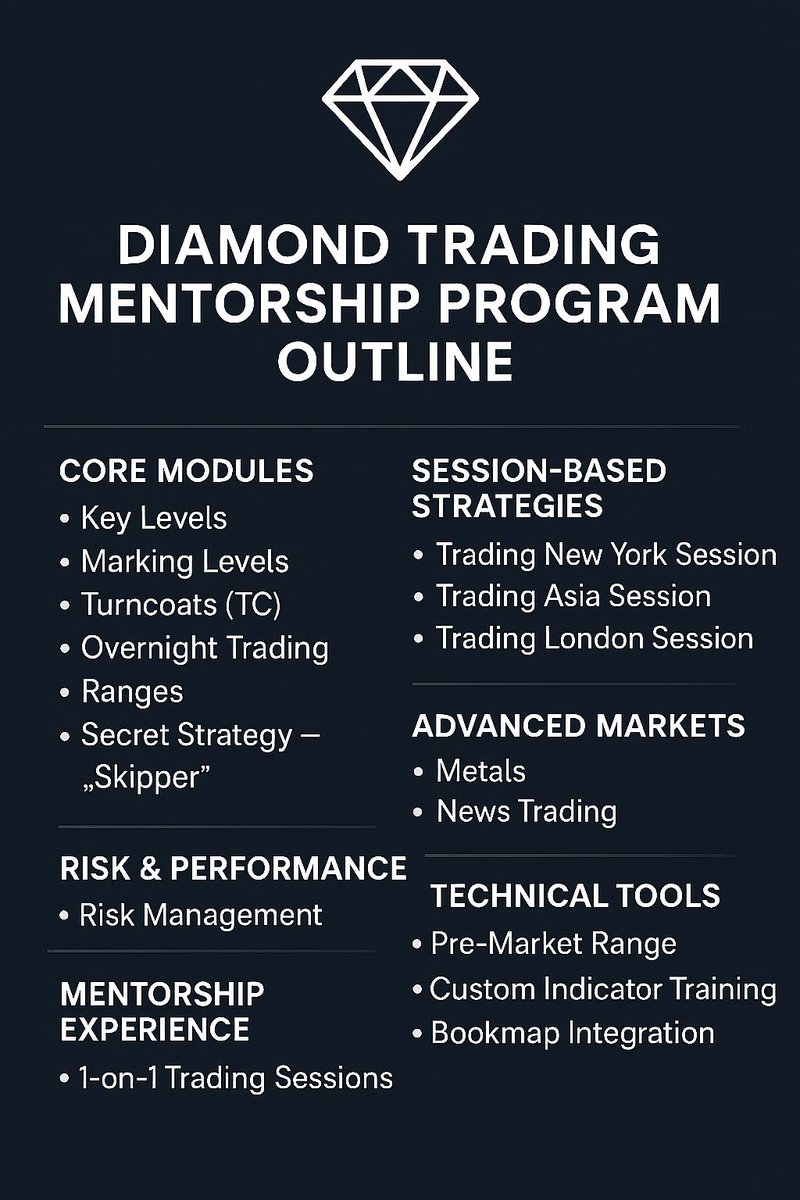 Diamondiscord's tweet image. 💎 DIAMOND TRADING MENTORSHIP IS NOW OPEN 

🔥 This is your chance to join the Diamond Trading Mentorship and learn the exact strategies that built consistent payouts, discipline, and confidence in the markets.

📆 Deadline to sign up: End of November

$NQ #Futuretrader #FORYOU