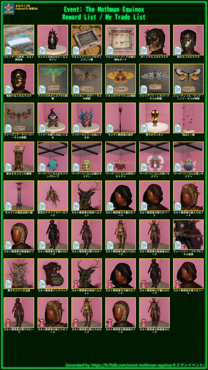 ななろくDB Fallout76攻略DB on X