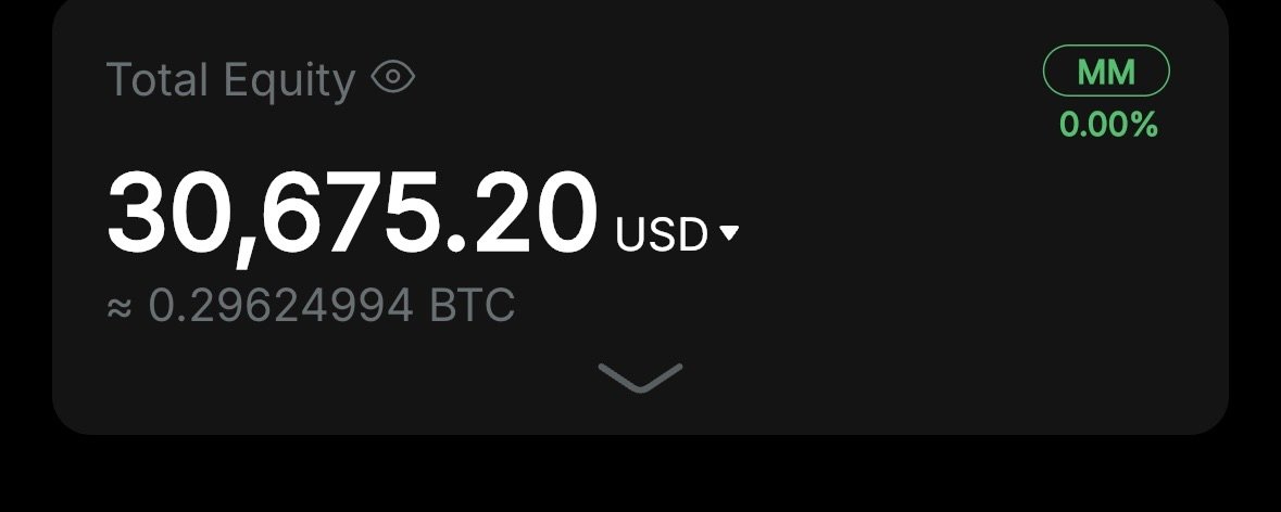 Riskdegen's tweet photo. Updating 2,3 and 4 Days Together 

✅ Funding Challenge — Day 4 Update

Starting balance: 30,000
Current: 30,675
Target: 34,200
Drawdown Breach: Not allowed
4/30 days done. Slow, steady, disciplined.
No hero trades, no emotions — just execution. ⚡
The journey continues. https://t.co/iWhkHCKSiC
