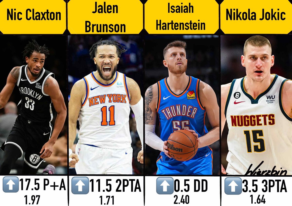 🏀NOCNA ZMIANA🌌

🎥: superbet.onelink.me/Tegf/e90j5o1x

💰100PLN Freebet dla obserwującego który ❤️polubi posta jeżeli kupon będzie wygrany! 

1️⃣Claxton ⬆️17.5 P+A - 1.97 
2️⃣Brunson ⬆️11.5 2PTA - 1.71 
3️⃣Hartenstein ⬆️0.5 DD - 2.40 
4️⃣Jokic ⬆️3.5 3PTA - 1.64 

⬇️ANALIZA⬇️

1️⃣Claxton