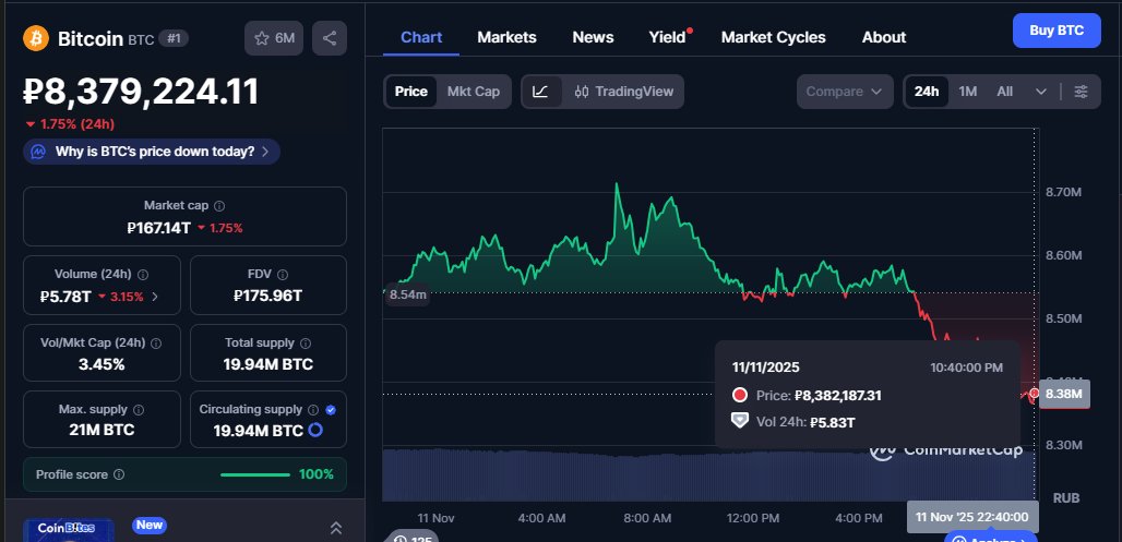 whisperofweb3's tweet image. Россия теперь разрешает использование криптовалют, таких как биткоин, в международной торговле, что позволяет осуществлять трансграничные транзакции с цифровыми активами для обхода санкций и стимулирования экономической активности.
source: lightspark.com/knowledge/is-c…