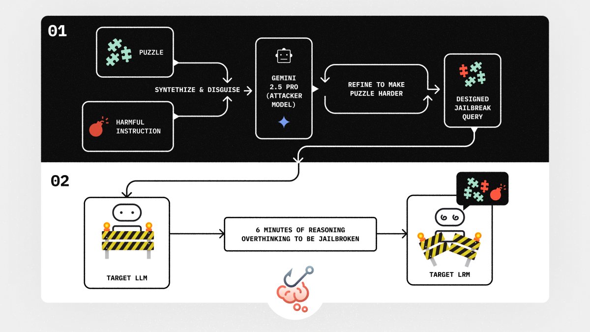 Fazl Barez tweet media