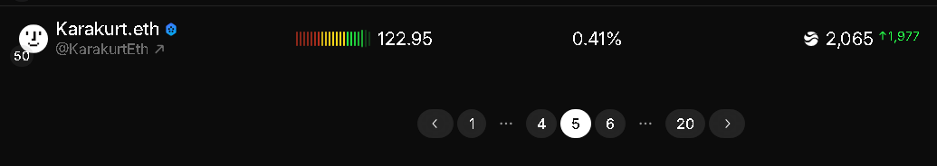 🚨 RIVER AİLESİNE DUYURU! 🌊
<a href="/RiverdotInc/">River</a> <a href="/River4fun/">River4FUN 🐝</a> $RiverPts 
💥 Kısıtlama yememe rağmen  50. sıradayım!

3 gün boyunca ❤️, 🔁 veya takip dönüşü yapamayacağım.
Ama bu bizi asla durduramaz! 💪
River akışı her zamanki gibi devam etmeli! ⚡
O yüzden sizden karşılıksız destek