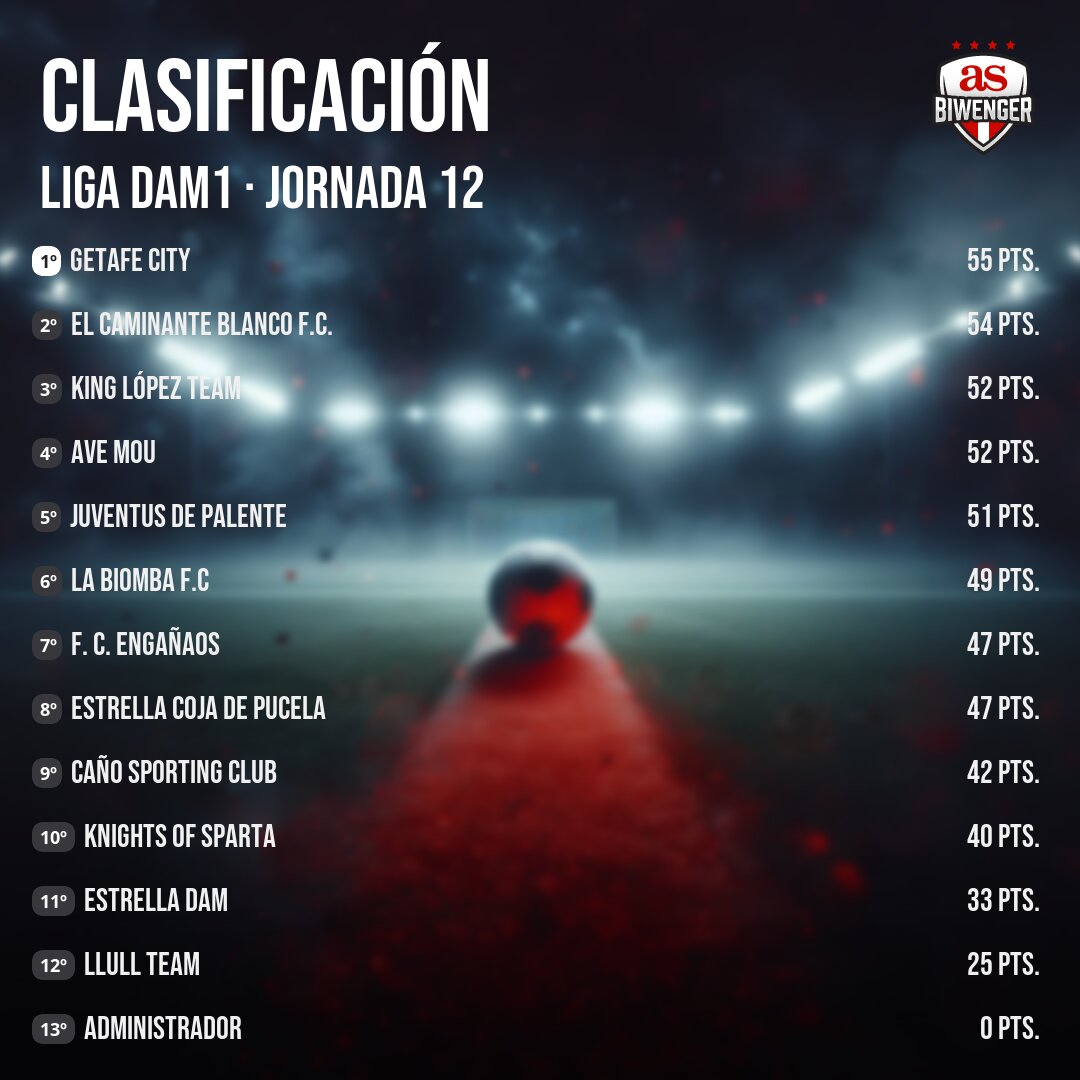 Liga DAM Oficial tweet media