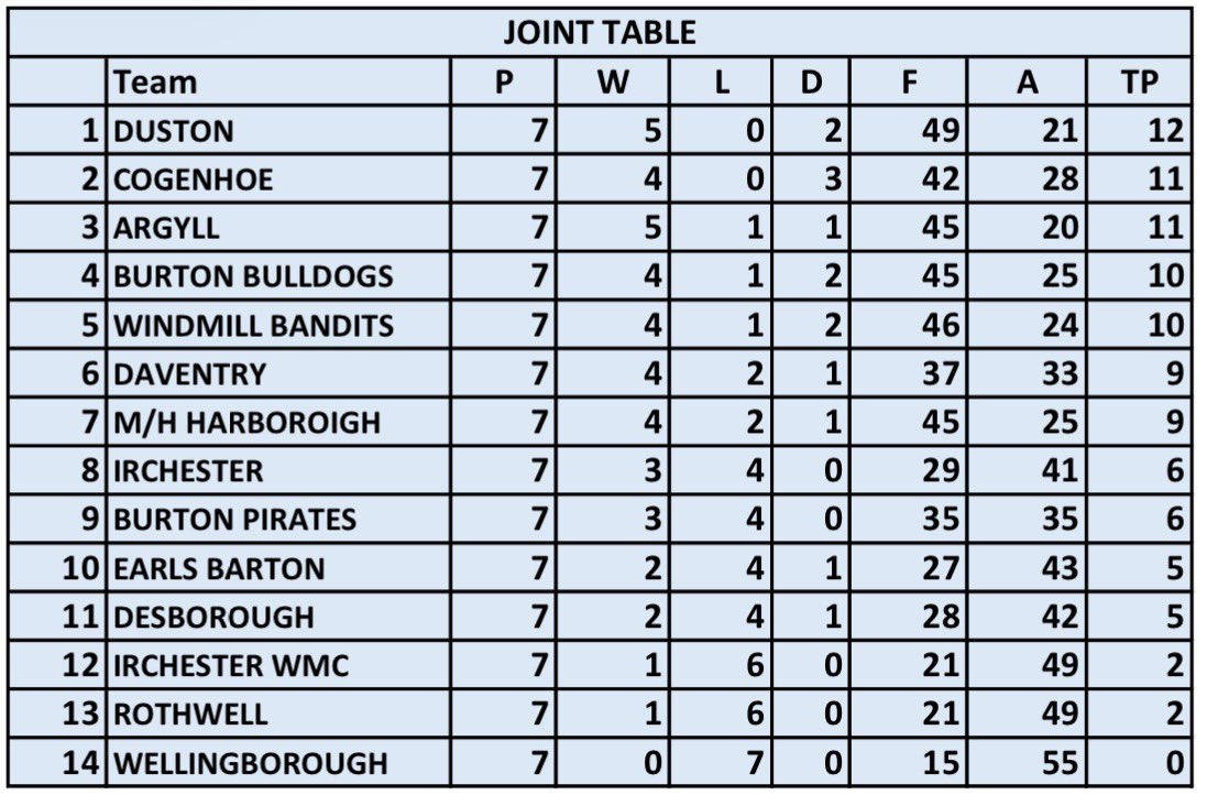 Rushden Windmill Bandits tweet media