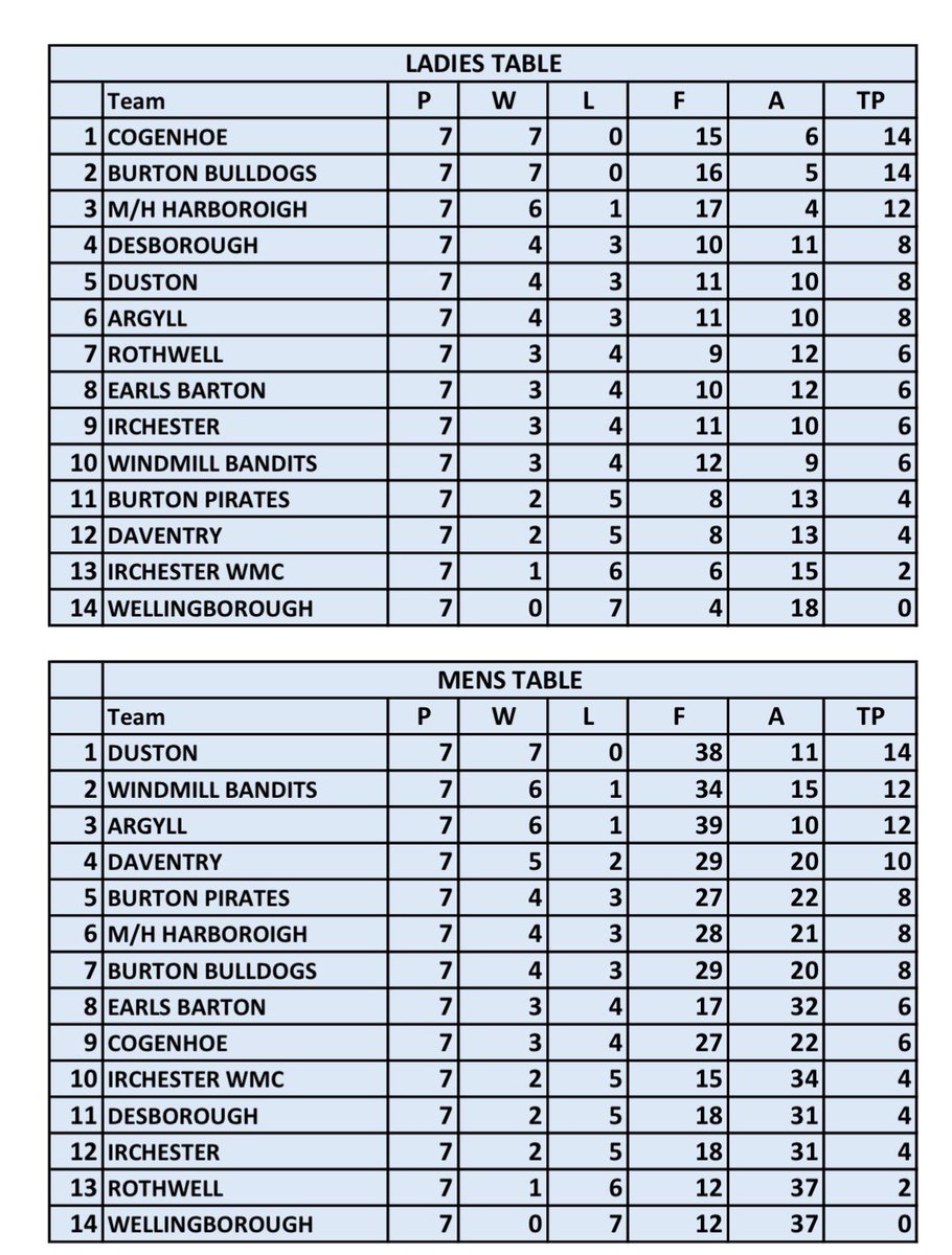 Rushden Windmill Bandits tweet media