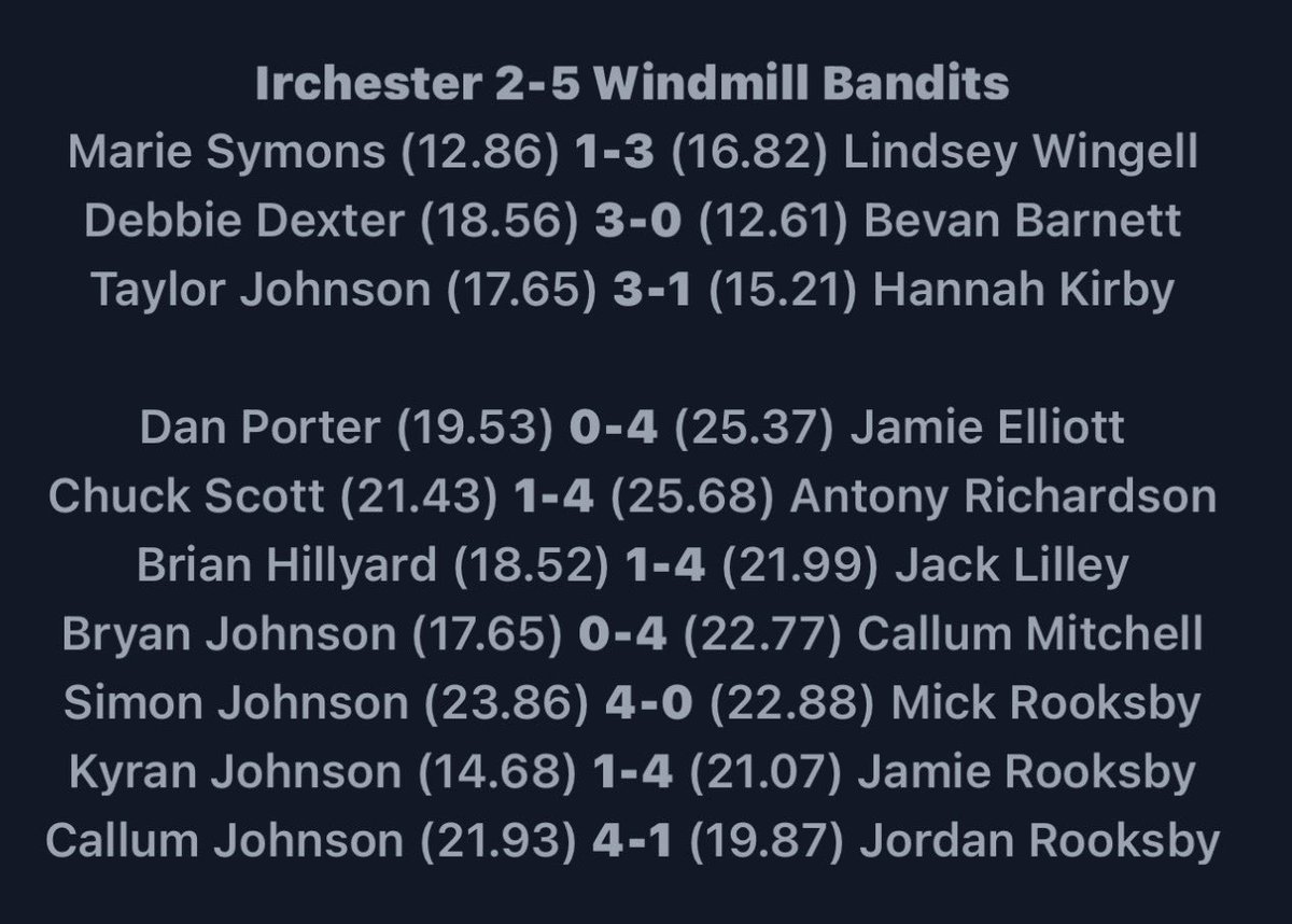 Rushden Windmill Bandits tweet media