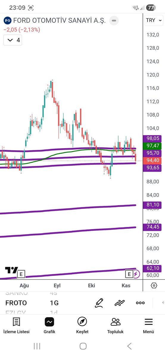 #froto mor çizgilerimiz
