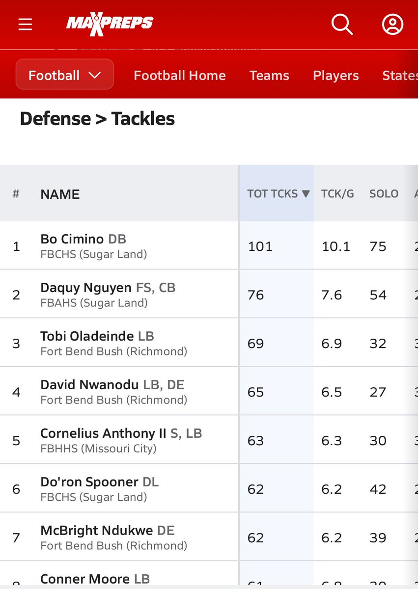 Daquy Nguyen 2027 Safety / Nickel⭐️ tweet media