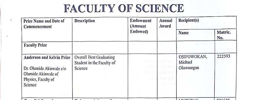 Philanthropicm8's tweet image. Did a thing!

Faculty of Science BGS (record breaking)
Department of Geology BGS.

3.81/4.00

BSc. (Hons.) Geology bagged successfully at the University of Ibadan.

This is for me, my family and my mother 🕊️🕯️