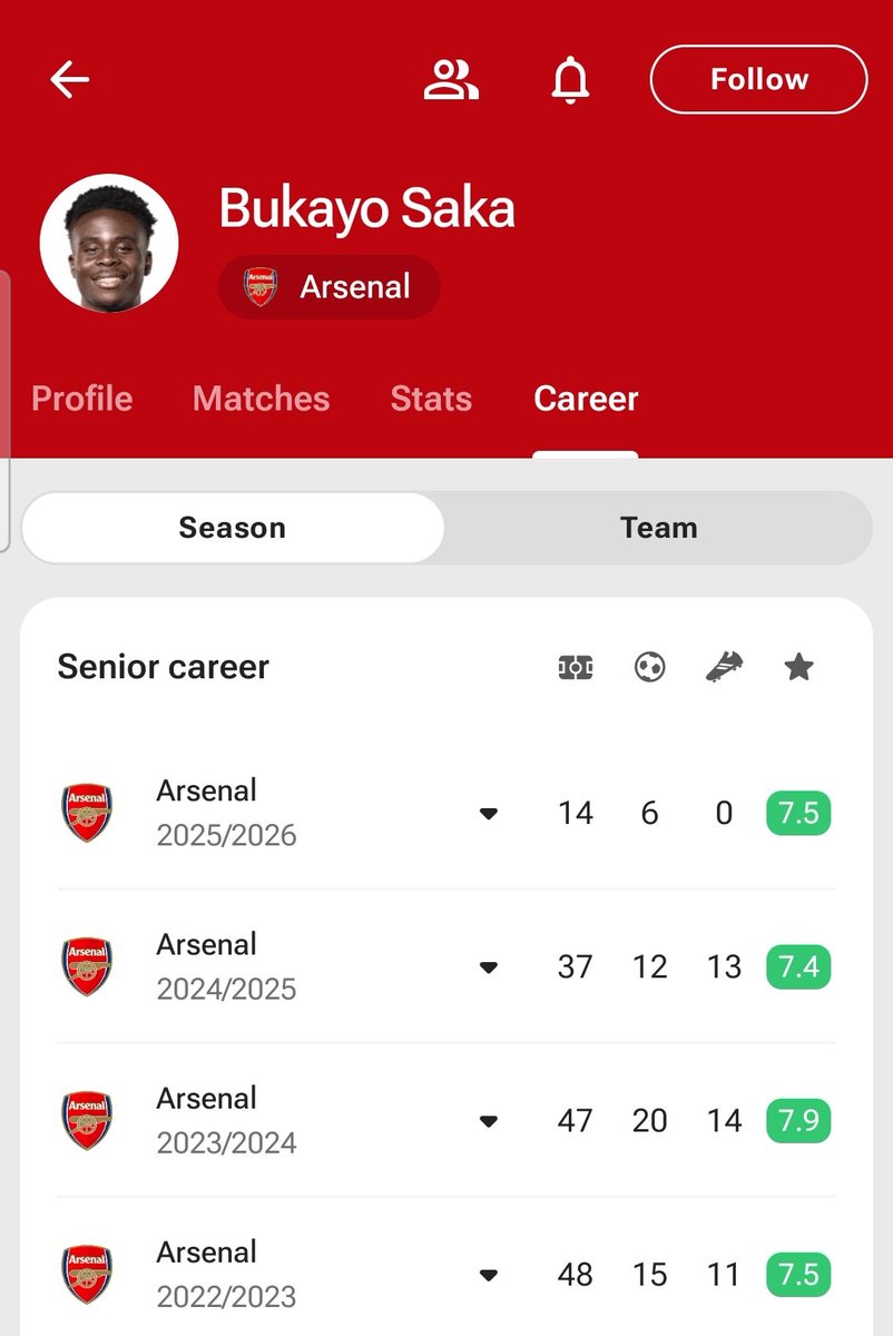 LORD OF THE SOUTH🇳🇬🇬🇧 tweet media