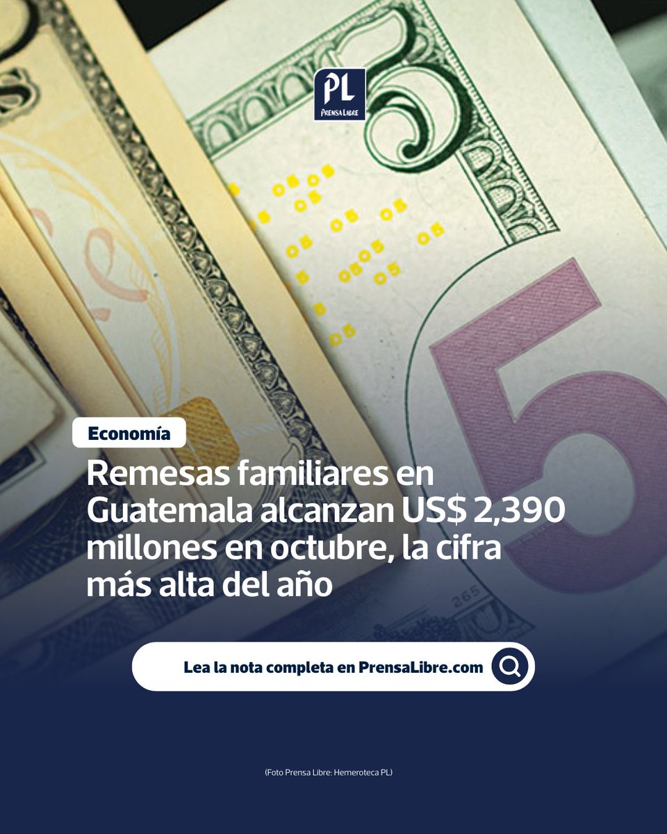 cmanager1_pl's tweet photo. 💸 Las remesas familiares que entraron a Guatemala en octubre sumaron alrededor de US$ 2 390 millones, marcando un récord mensual para 2025.   

Manténgase informado en Prensa Libre 📲 https://t.co/WSgrwQ5IXS https://t.co/0NWxfPx3wB