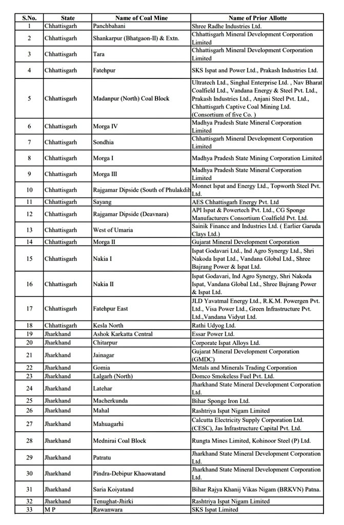h_pongilath's tweet photo. Invitation of claims from Prior allottees, along with the documentary proof & supporting documents for Cost of Geological Report("GR"), Cost of Consent("CC"),Land & Mine infrastructure in respect of CMSP coal mines: -
#Coal #Coalblock #Coalmines
(1/3) https://t.co/R8aLo09fk1