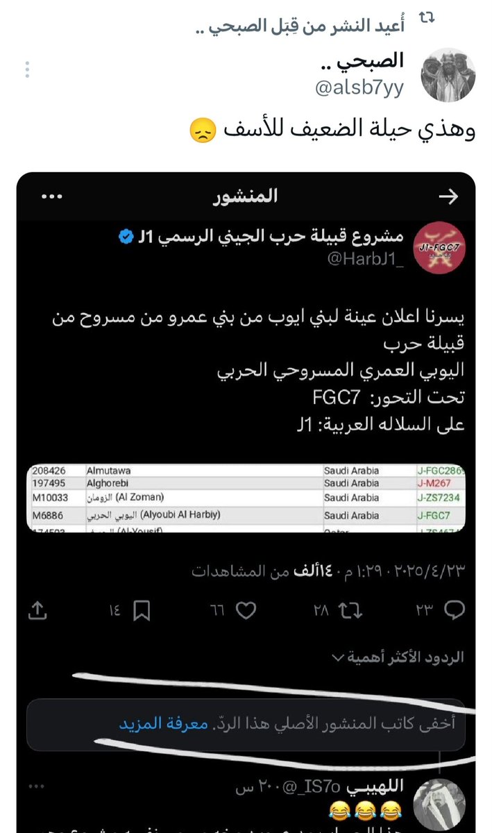 مشروع الدجة والتدليس حرب
ثابت نسبها وعروبتها ماهي بحاجة لتزوير مشاريع وجينات ملفقه والترويج لسلالات لاتعني حرب ولسنا بحاجة لها ✍️