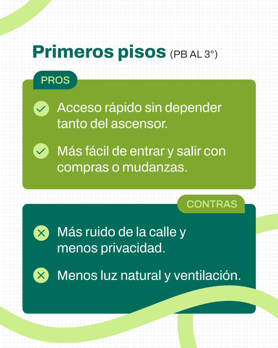 argenprop's tweet image. 🏙️ No hay respuesta correcta, cada piso tiene sus ventajas.

Lo importante es pensar qué priorizás en tu día a día. Ahora que viste los pros y contras de cada piso ¿Cuál elegirías para mudarte?

#Mudanza #Piso #Pros #Contras #Argenprop