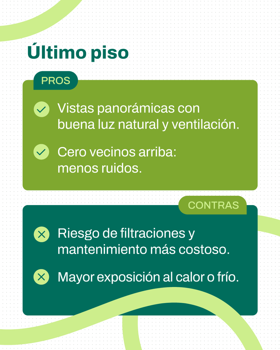 argenprop's tweet image. 🏙️ No hay respuesta correcta, cada piso tiene sus ventajas.

Lo importante es pensar qué priorizás en tu día a día. Ahora que viste los pros y contras de cada piso ¿Cuál elegirías para mudarte?

#Mudanza #Piso #Pros #Contras #Argenprop