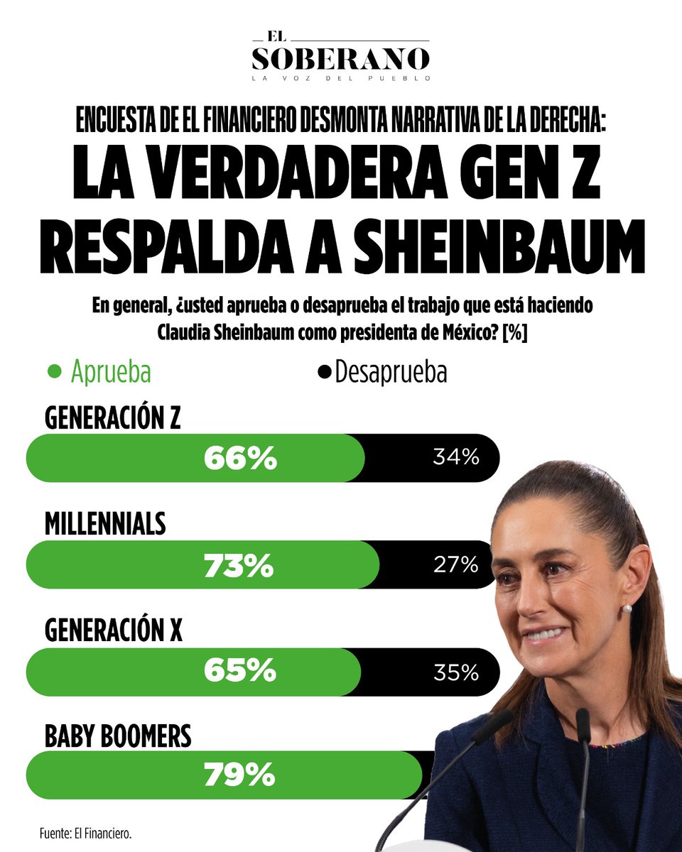 El Soberano tweet media