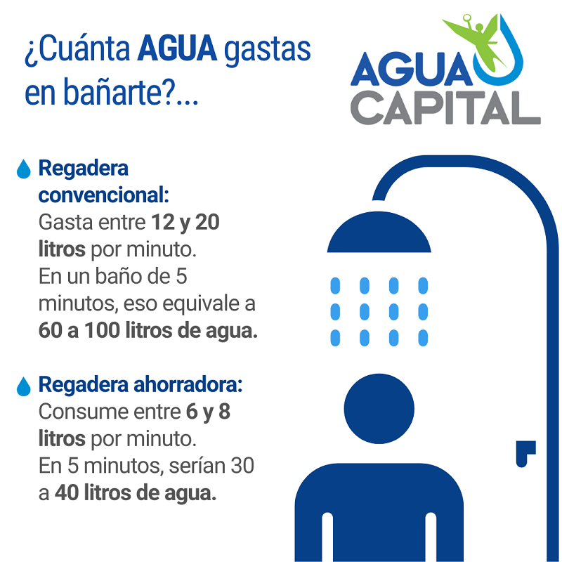 ¿Alguna vez te has puesto a pensar qué cantidad de agua usas al día?    
🙄En un sólo baño podrías gastar mucho más de la que necesitas...

La cantidad de agua necesaria para vivir dignamente varían, según la #OMS y la #ONU establecen que el mínimo vital es de 50 a 100 l por día.