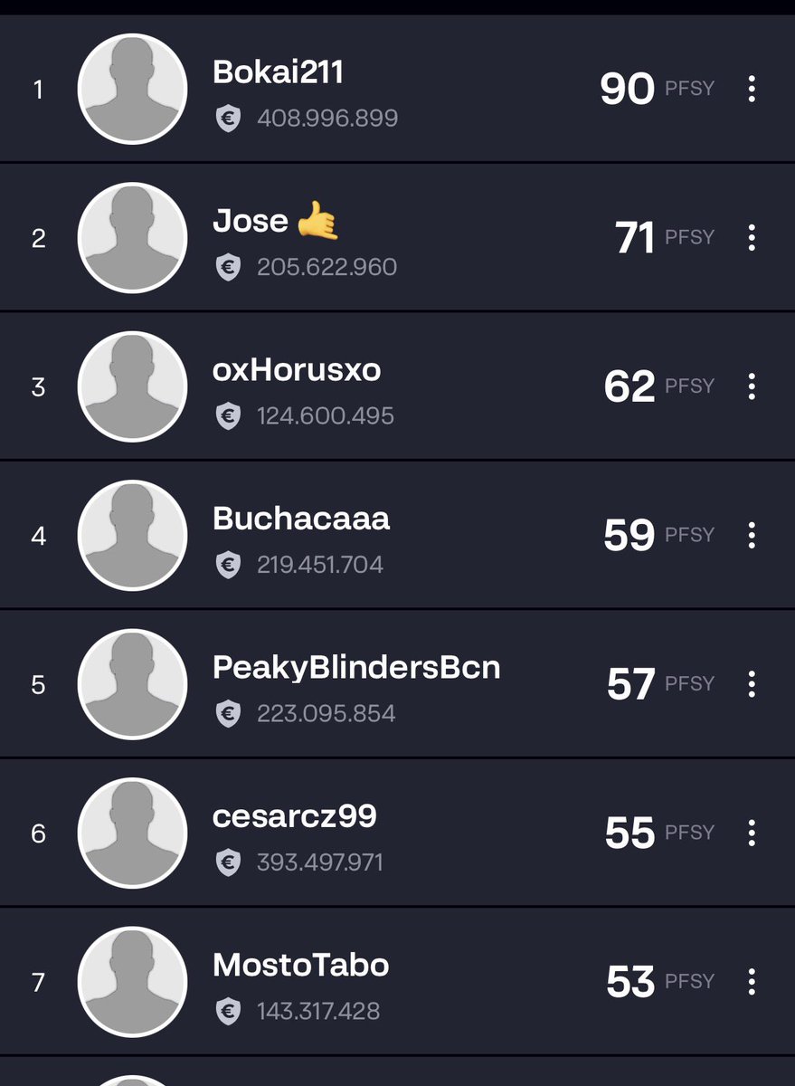 sr_minguez's tweet photo. 📆 Jornada 1️⃣2️⃣ #LLFSrMinguez3 III 🏆 @LaLigaFantasy 
⭐️Patrocinador oficial ⤵️
@DeporteParaiso 

🤩 Ganador Jornada 
 @Bokai211

📊 Clasificación General 
🥇 @infoeduar 
🥈 @Cesarcz99
🥉 @diegosbd1984 https://t.co/8OYjZ6pQOp